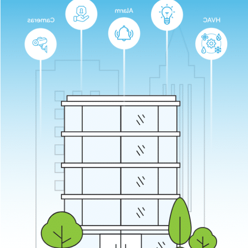 Building Automation Systems (BAS): Complete Guide to Smart Buildings
