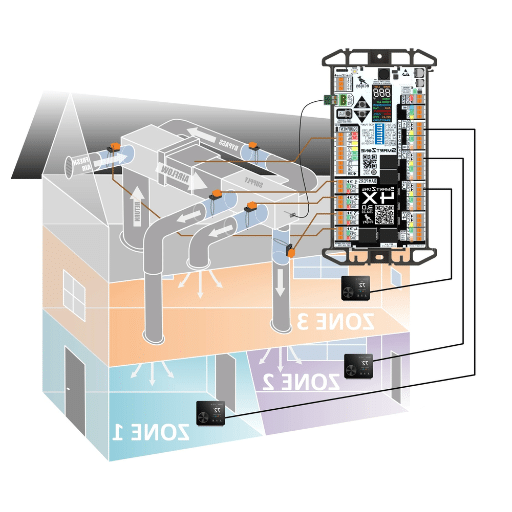 Commercial HVAC Zone Control: Design and Implementation